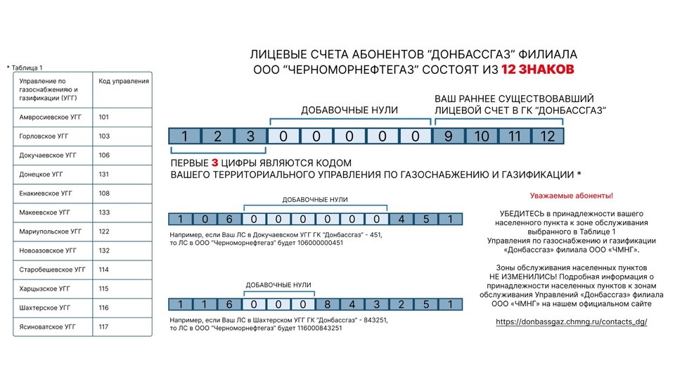    Таблица формирования новых лицевых счетов из 12 знаков. Фото: Филиал «Донбассгаз» ООО «ЧМНГ»