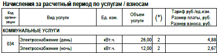 Рисунок 2. Стоимость электроэнергии для рядового потребителя в РФ на 2024-й год (Санкт-Петербург). Это моя квитанция за Июль 2024.