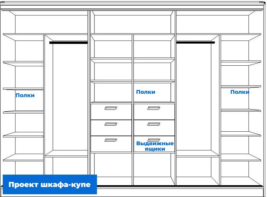 Шкафы купе рассчитать размеры