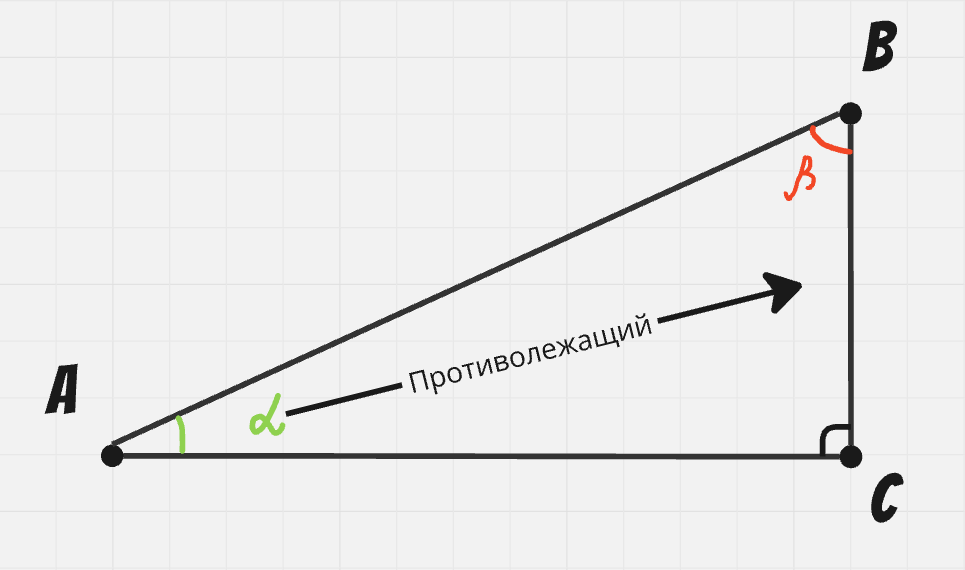 противолежащий катет для угла α