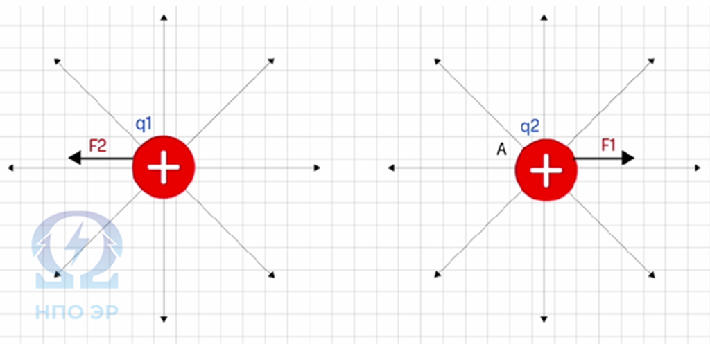 Изображение разработано командой "НПО ЭлектроРазработки"