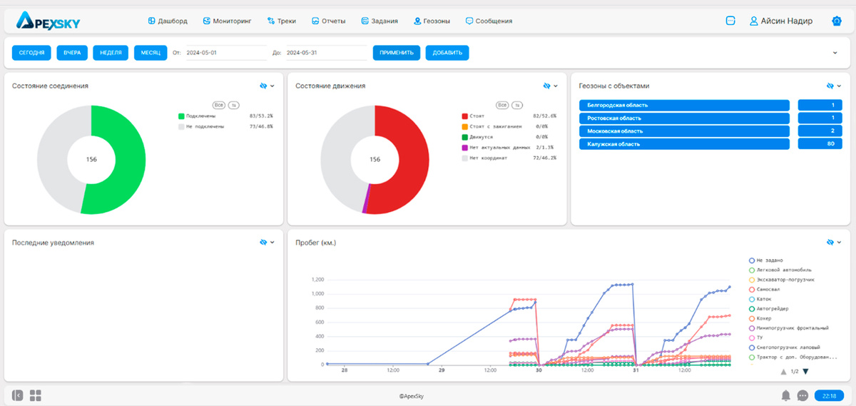 Интерфейс системы мониторинга ТС ApexSky