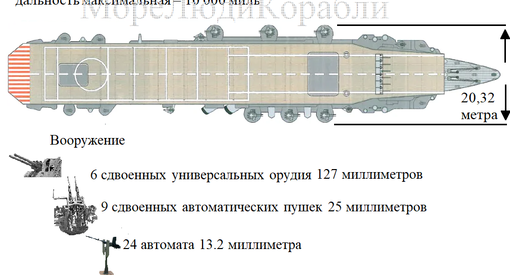 Первый чистокровный японский авианосец