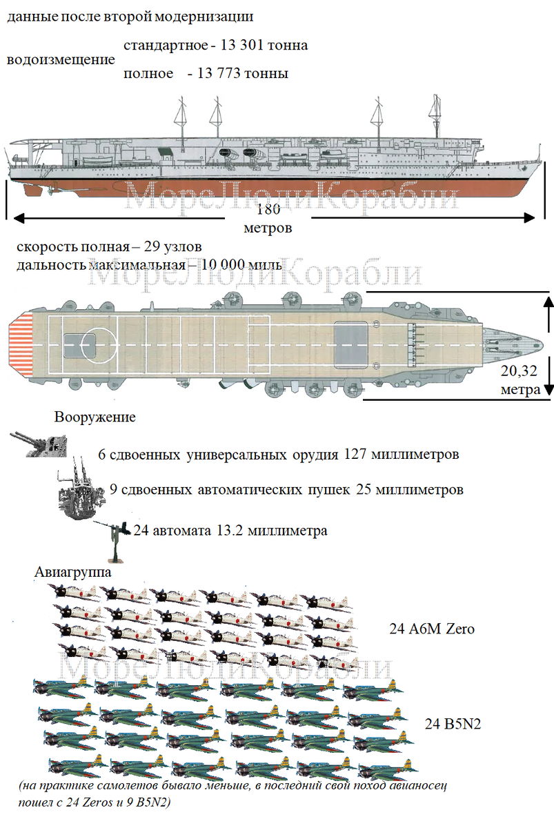 Творчество авторов, исходники из свободных