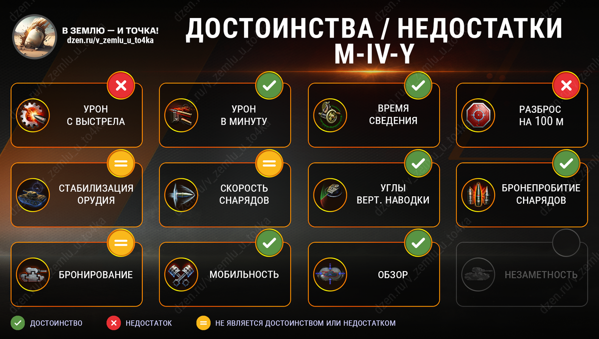 Достоинства и недостатки M-IV-Y