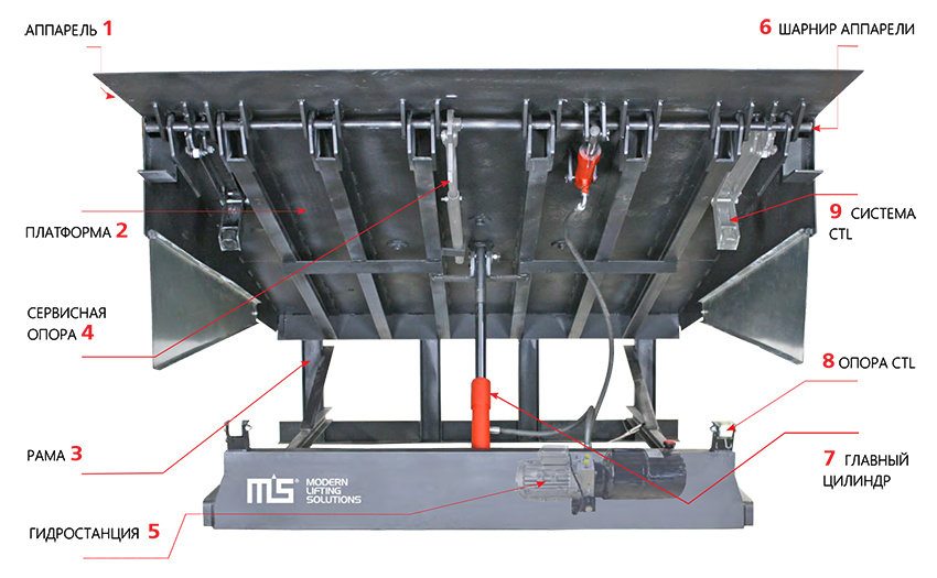 Доклевеллер серии RS конструкция