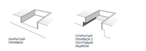 Закрытый и открытый приямки