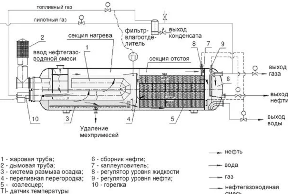 Принципиальная схема НГВРП.