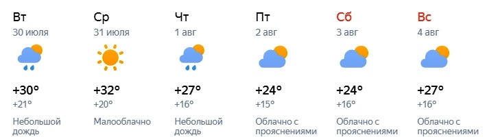 Прогноз погоды в оренбурге. Погода в оренбурге в ноябре 2024 года. Погода в оренбурге в ноябре 2024 года. Погода в оренбурге. Оренбург климат.