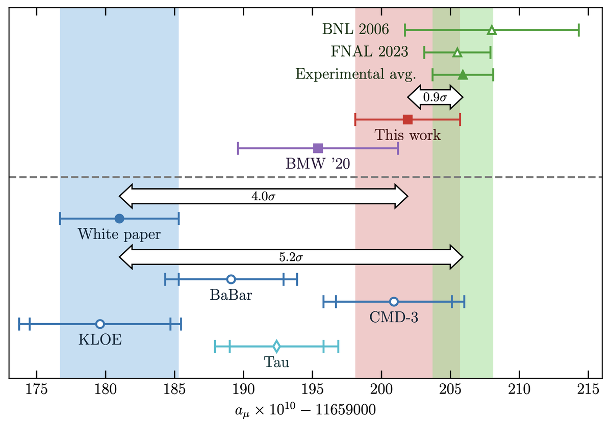   A. Boccaletti et al. / arXiv, 2024