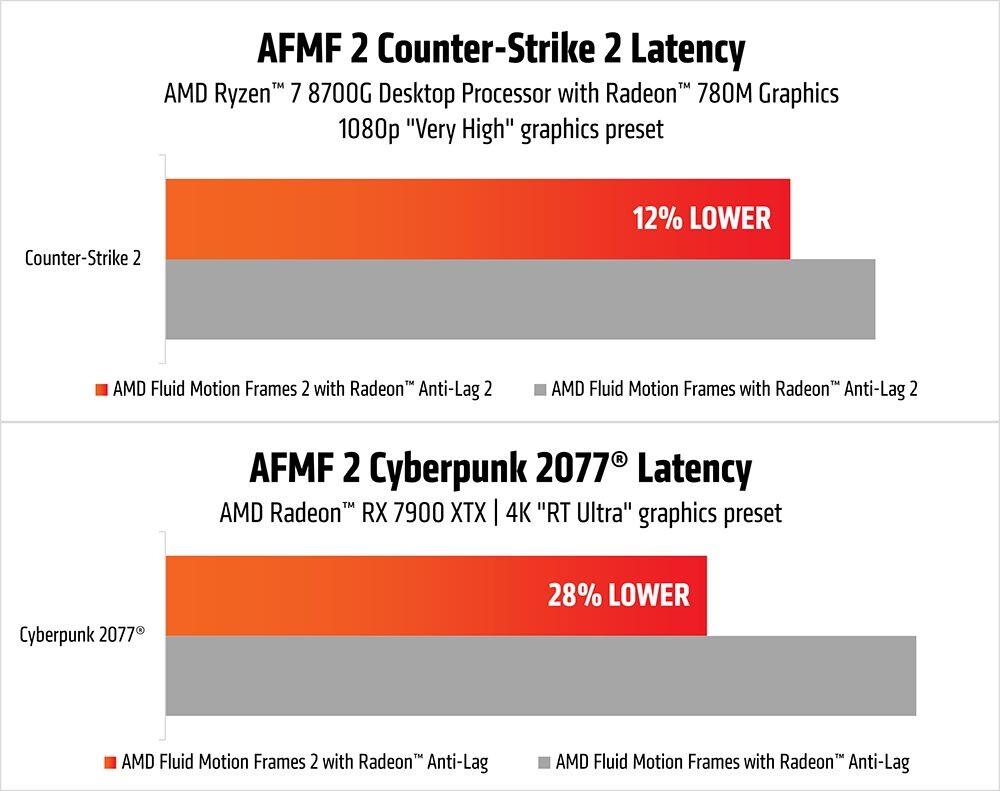 Amd fluid motion 2