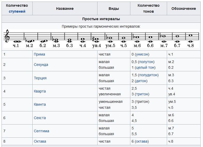 Данные Википедии