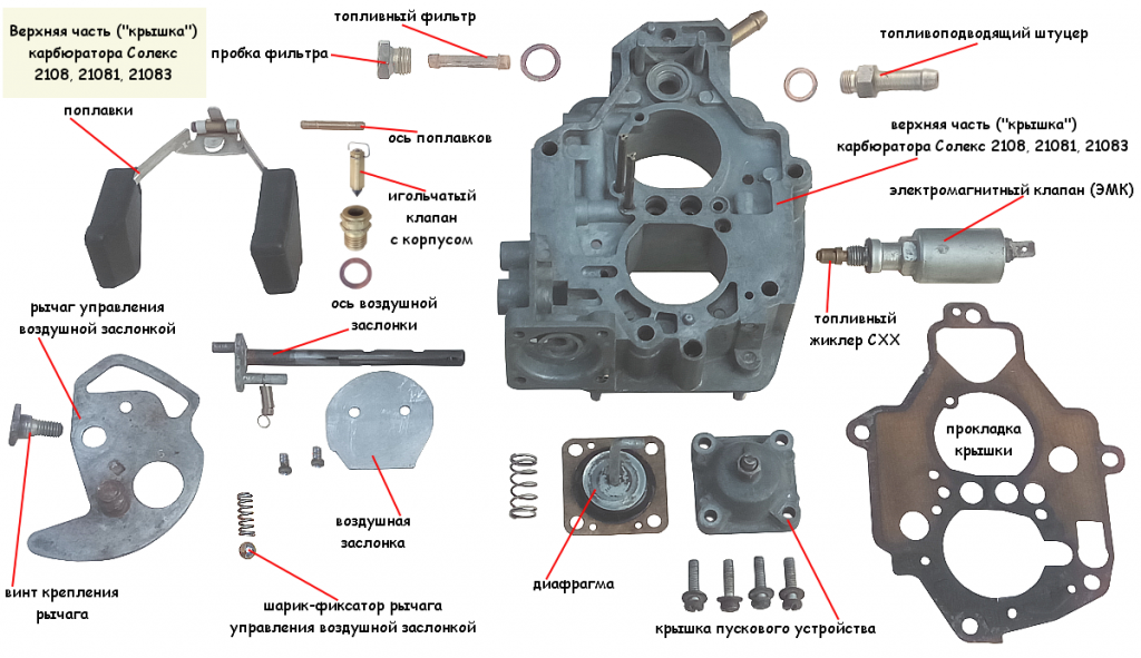 Полностью разобранная верхняя часть («крышка») карбюратора Солекс 2108, 21081, 21083