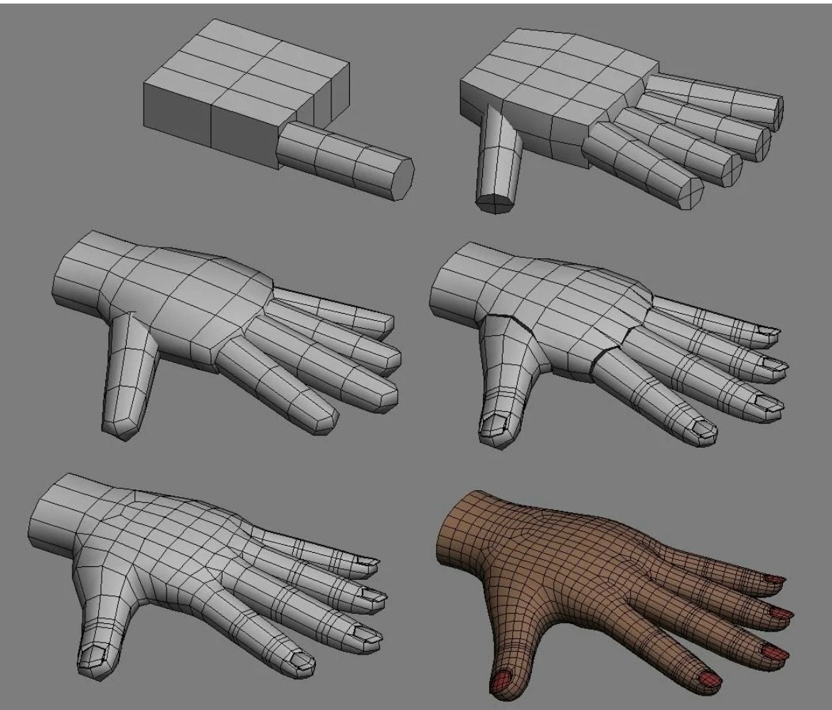 Моделирование достаточно сложный процесс, которому нужно обучаться.