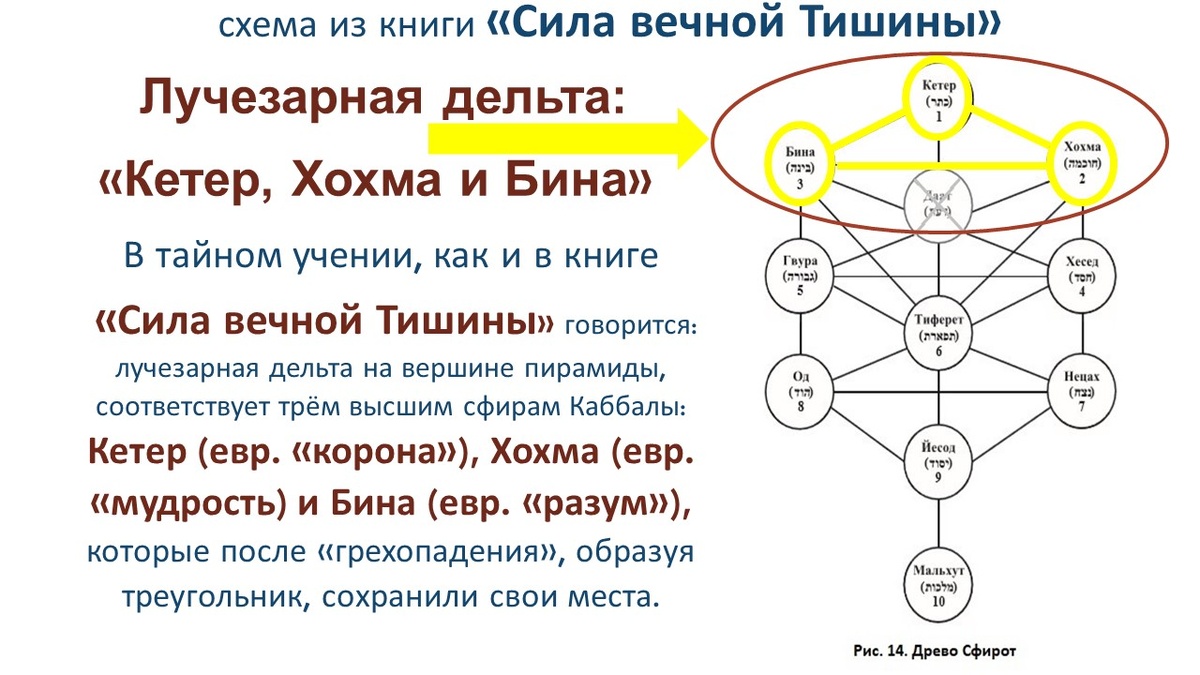 рис. 14 книга Герцеля "Сила вечной Тишины. 49 ступеней духовного восхождения"