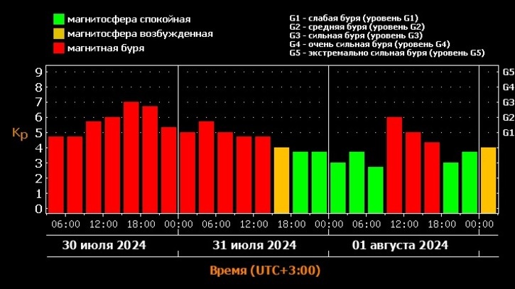     Источник: xras.ru