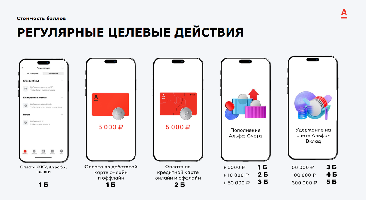 Чем больше приглашенные вами люди пользуются продуктом Банка, тем больше вы зарабатываете