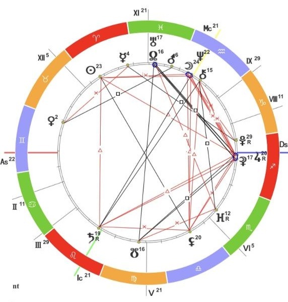 Асцендент в Близнецах характеризует людей как общительных, любопытных и интеллектуально активных