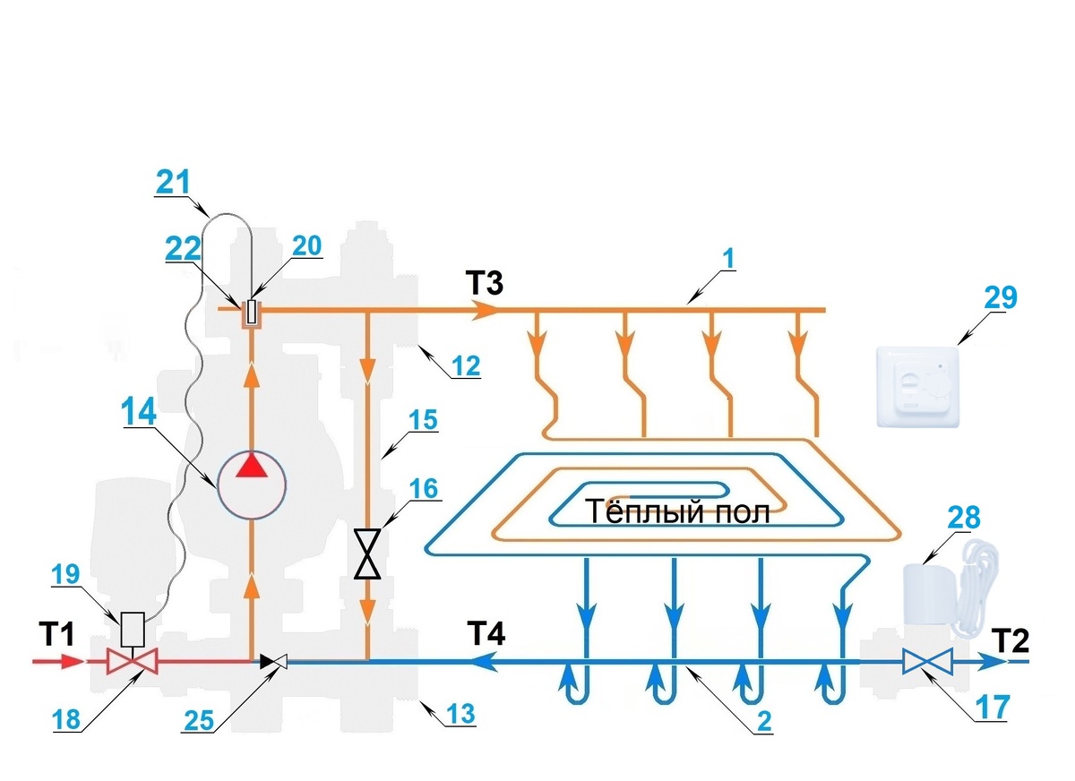 Схема работы комплекта водяного теплого пола KOMFORT New (с сервоприводом и термостатом) 