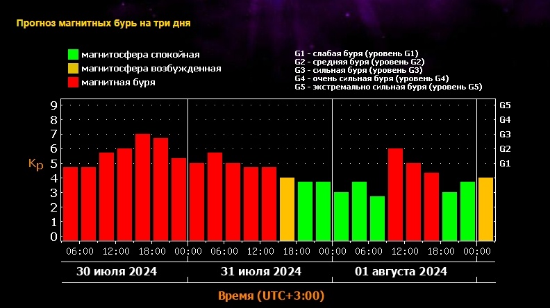 30 июля все показатели будут в красной зоне/ Скриншот с айта лаборатории 