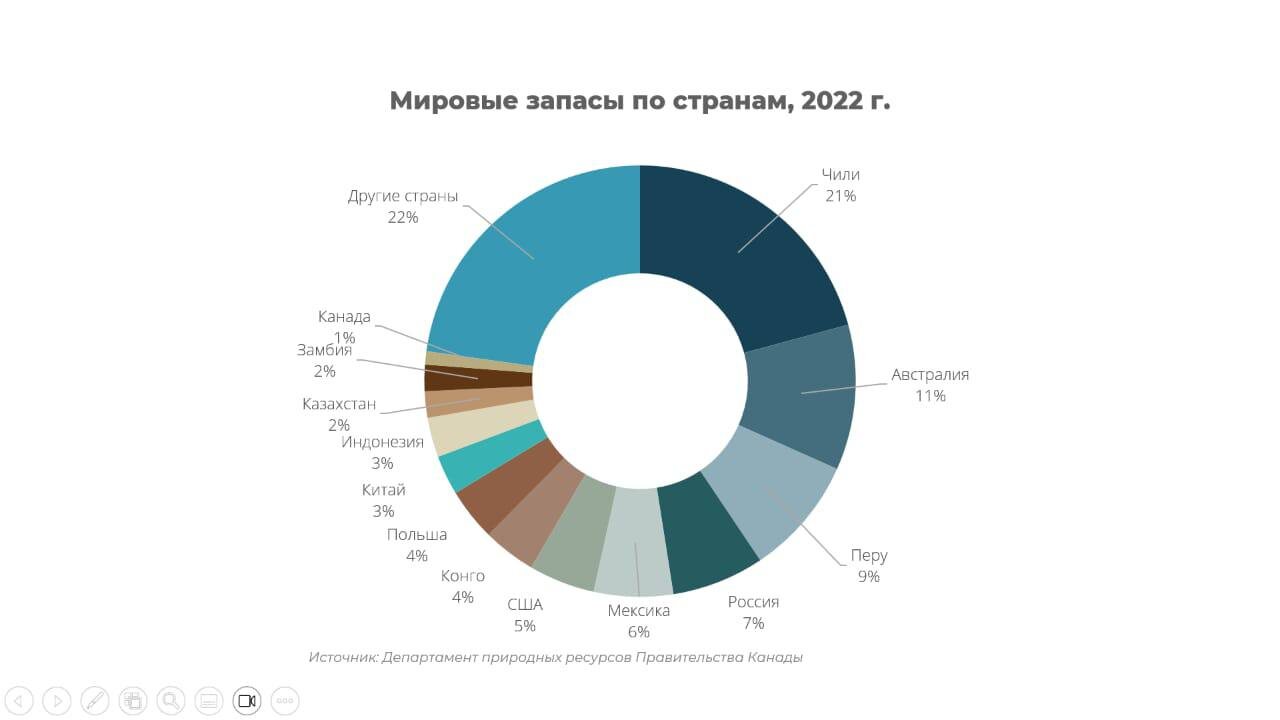 Медь: первый и самый важный металл для будущего