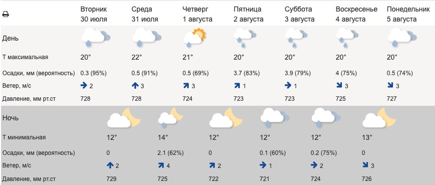 -2