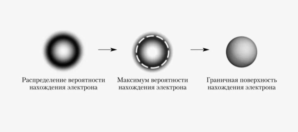 Хорошая схема неизвестного автора