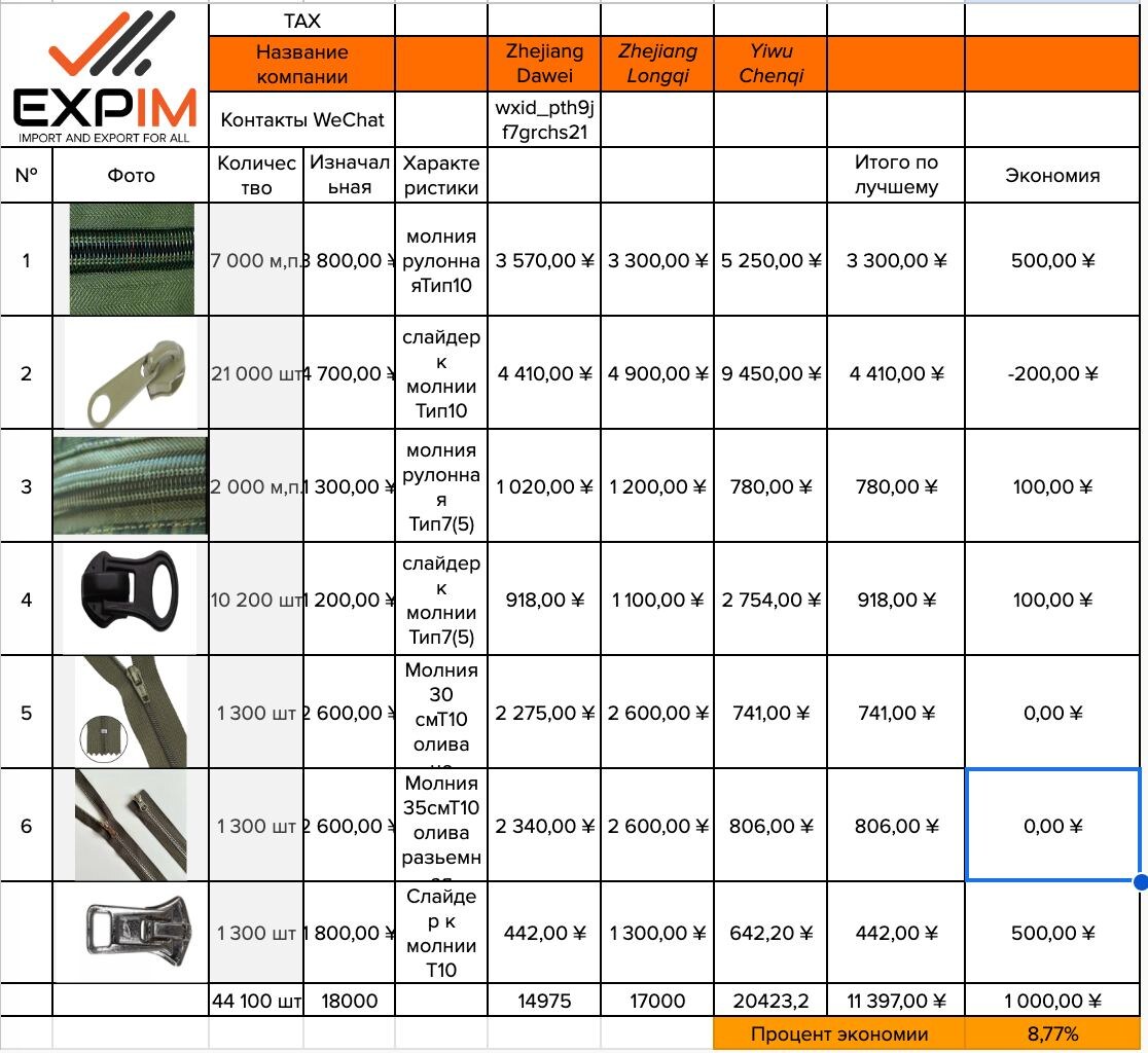 Таблица сравнения
