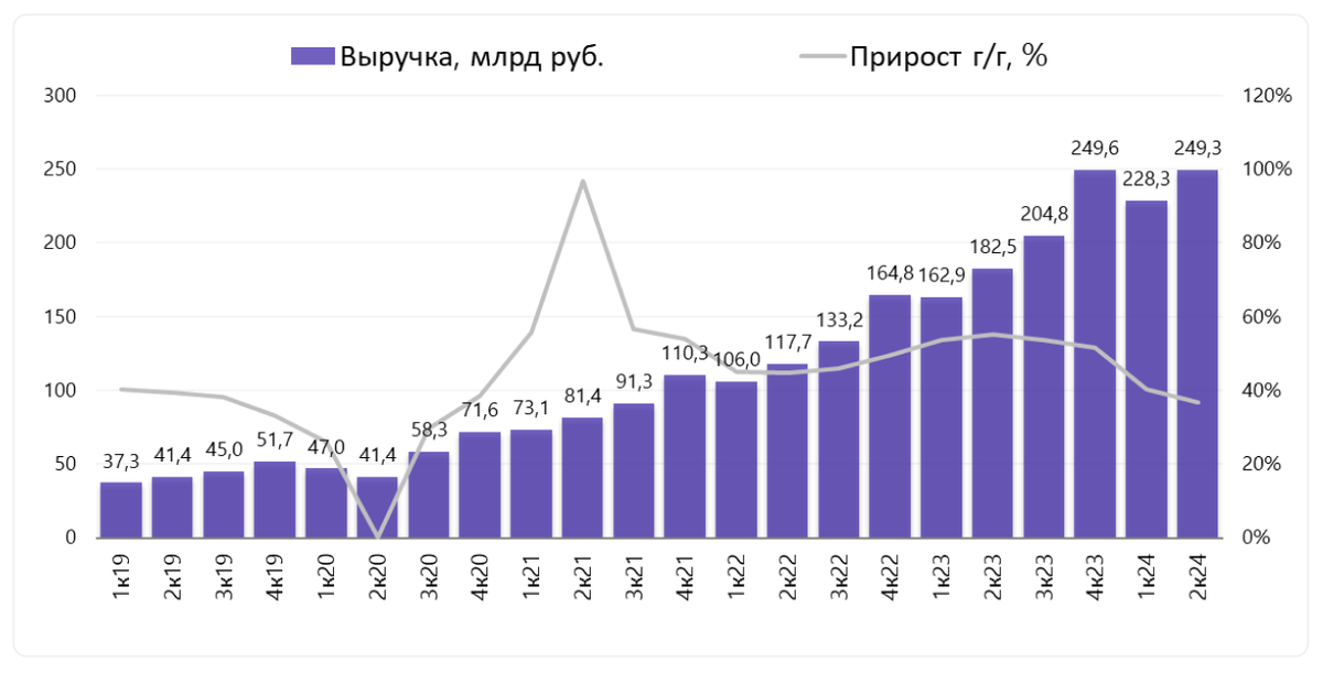 Дивиденды северсталь за 1 квартал 2024 года