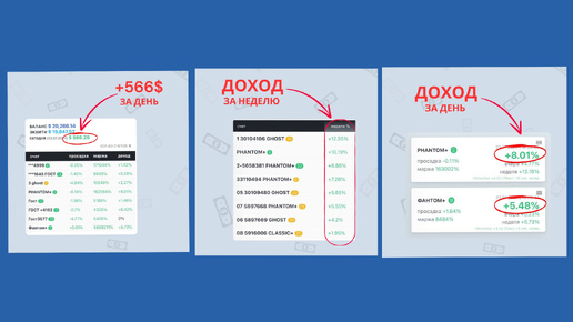 Получайте доход от 100% годовых на полном автомате