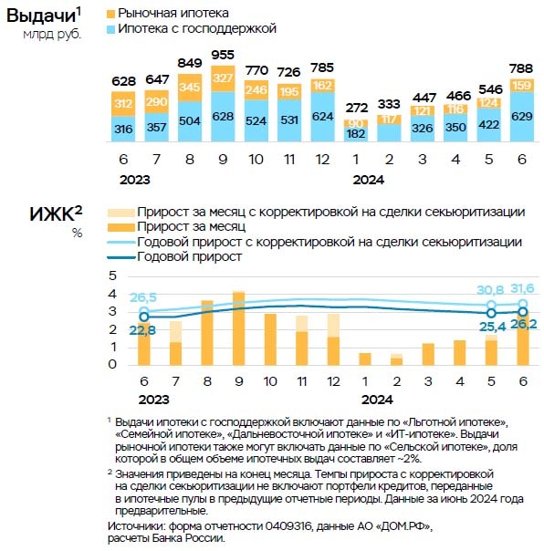 Какие банки выдают ит ипотеку 2024