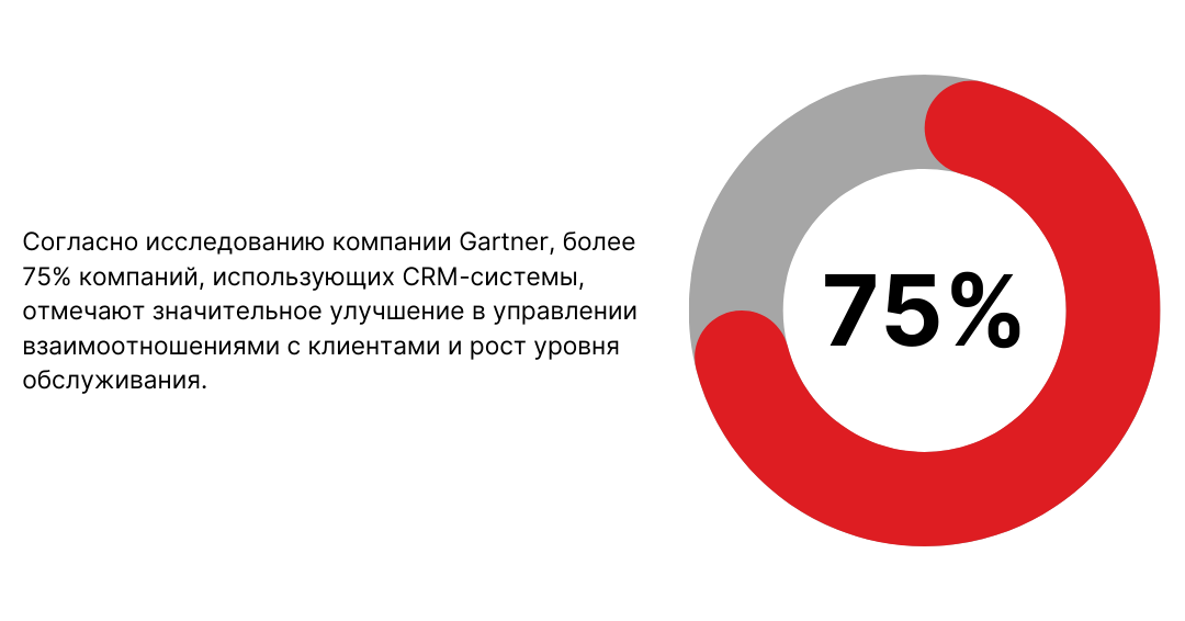 Интеграция CRM с программой для логистики 2024