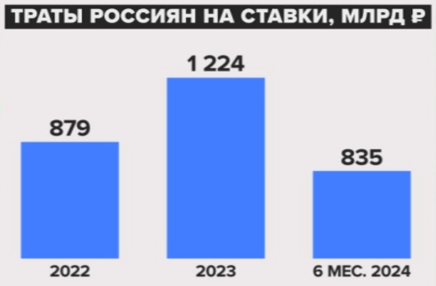 Источник: ЦУПИС