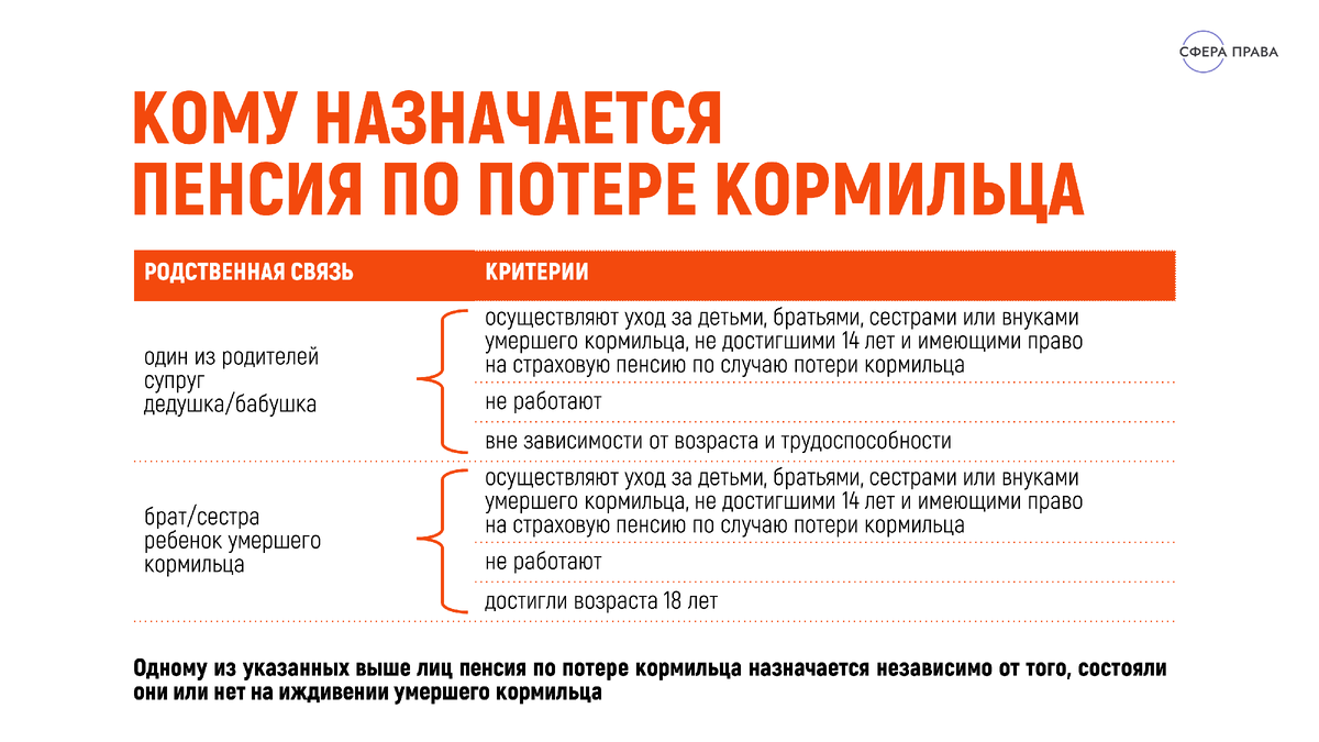 Кто может получить страховую пенсию по потере кормильца