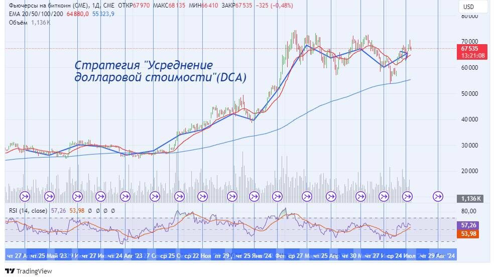 Изображение взято из поиска Yandex.Картинка