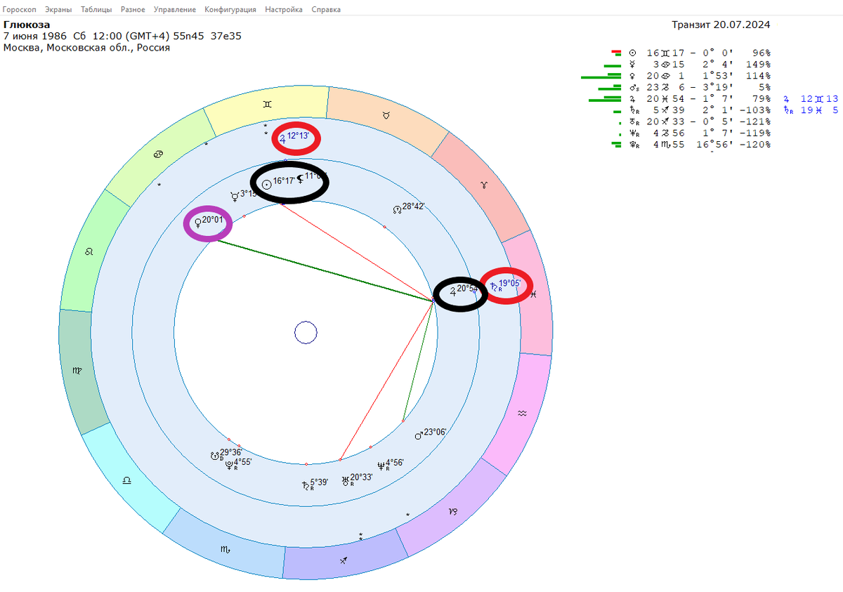 Транзиты к космограмме Глюкозы.