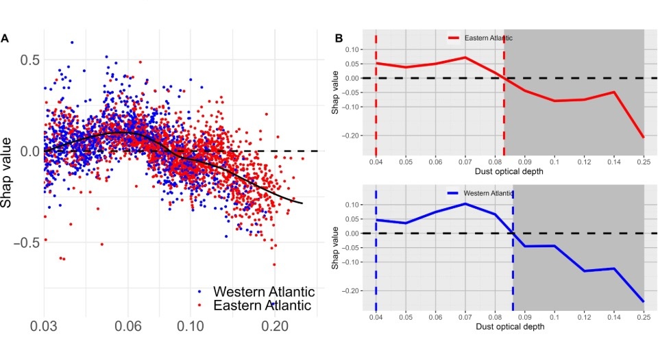   Laiyin Zhu et al. / Science Advances, 2024