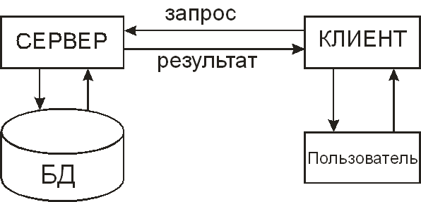 Клиент-сервер