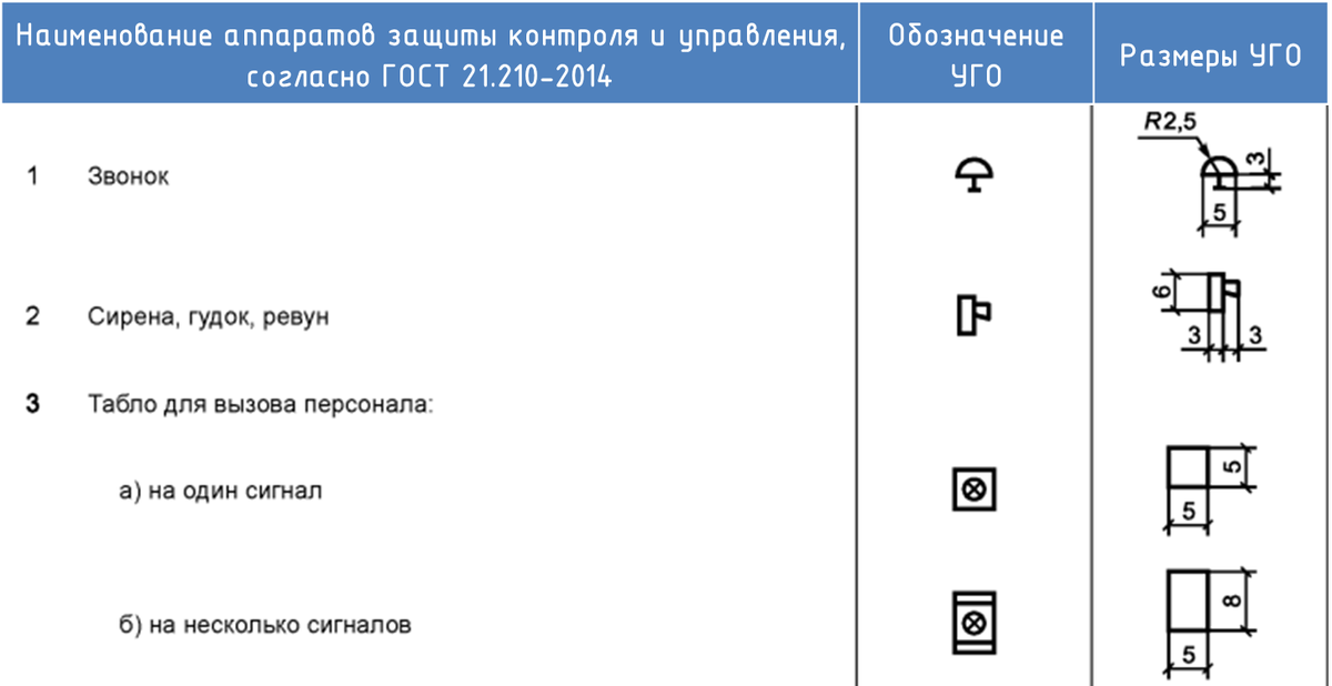 Изображение из ГОСТ 21.210-2014