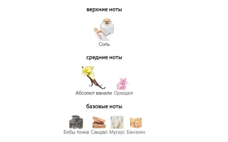fragrantica.ru