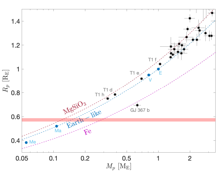   Evan Tey et al. / arXiv, 2024