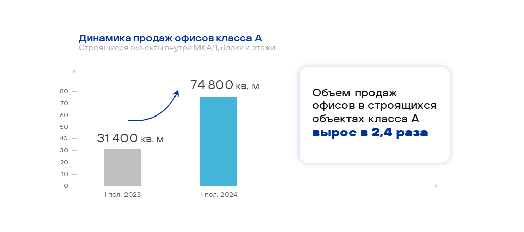 Диаграмма: STONE