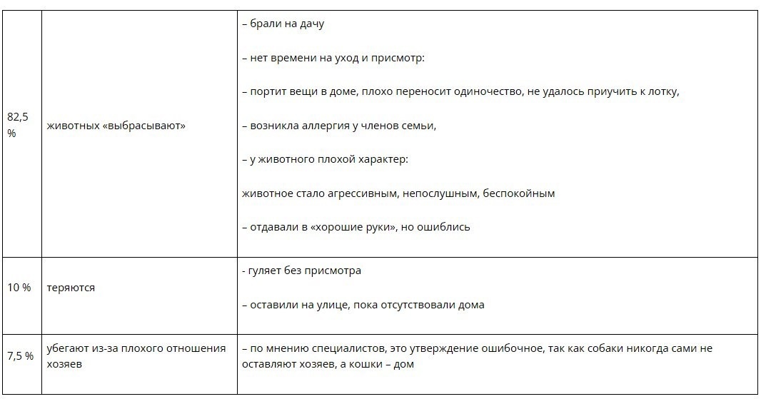 источник: https://science-start.ru/ru/article/view?id=913