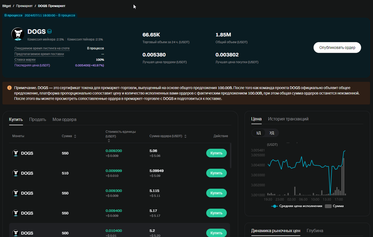                                                Премаркет DOGS на бирже Bitget