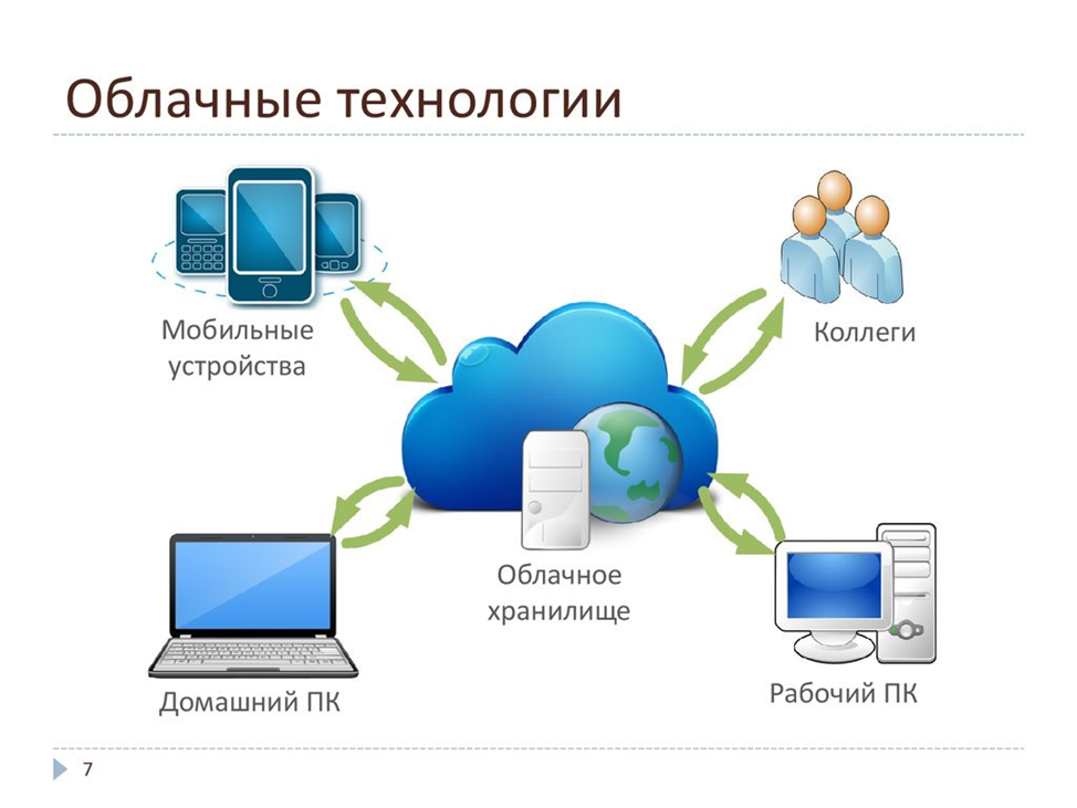 Облачные технологии и зачем они нужны