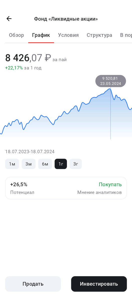 Здесь виден пик роста доходности и дата этого пика. Первый график за год, второй -- за 3 года. Переходите по стрелочке