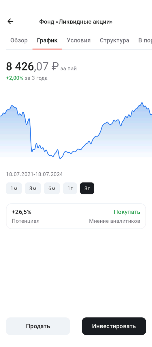 График за 3 года. Была яма, рост и сейчас опять спад.