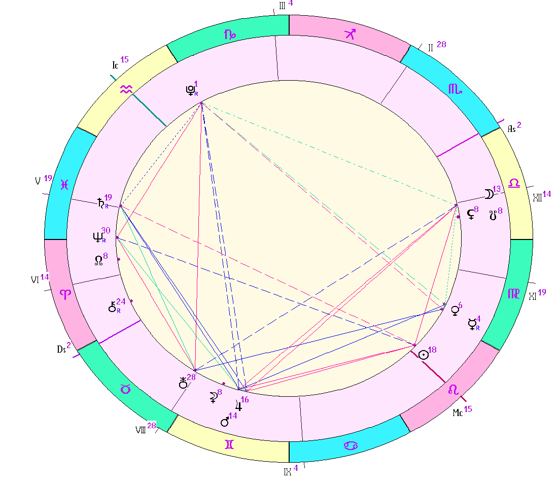 картинка на 09.08.2024 12:00 НН по Московскому времени сделана при помощи астропрограммы Стелла
