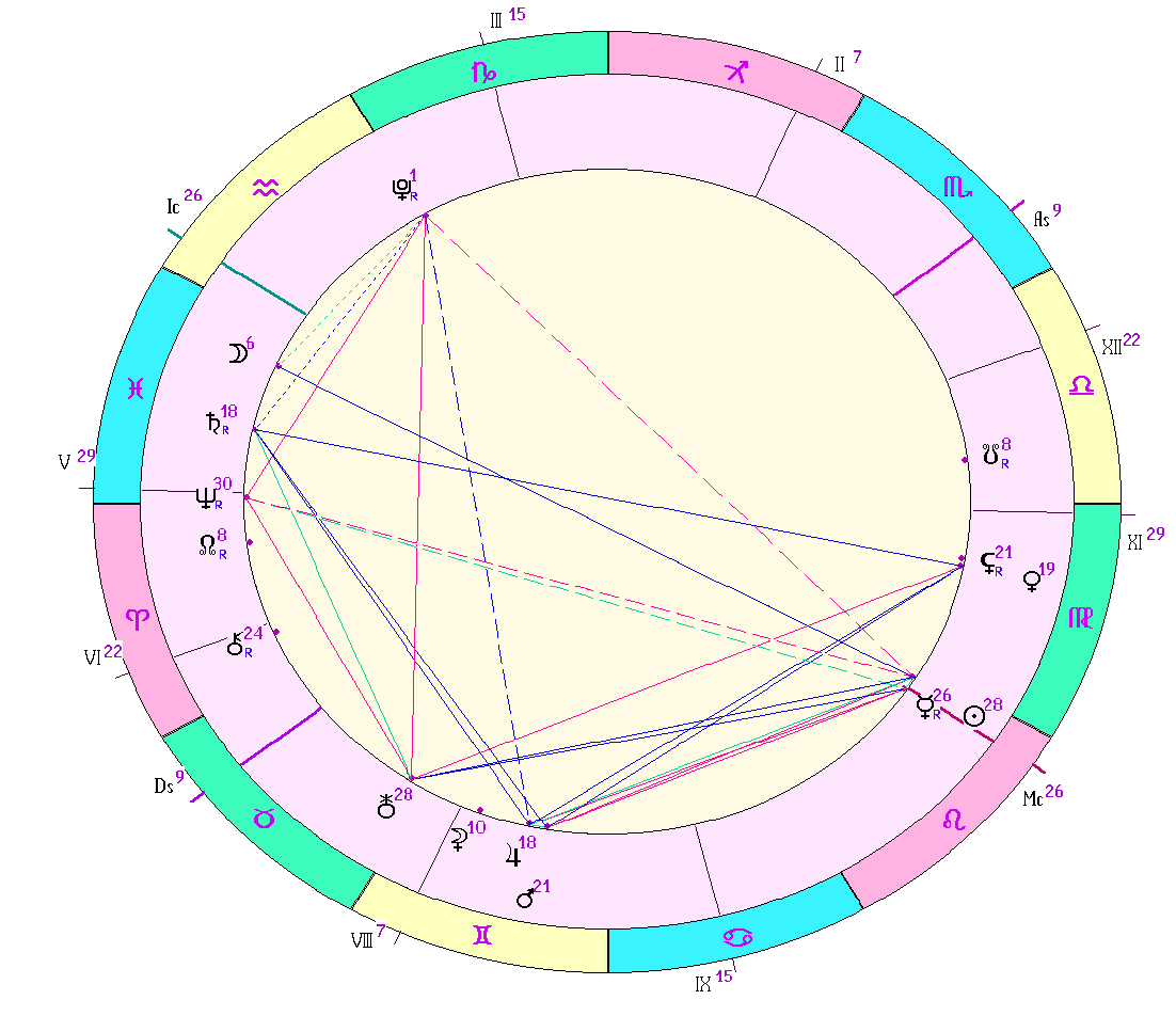 картинка на 20.08.2024 12:00 НН по Московскому времени сделана при помощи астропрограммы Стелла