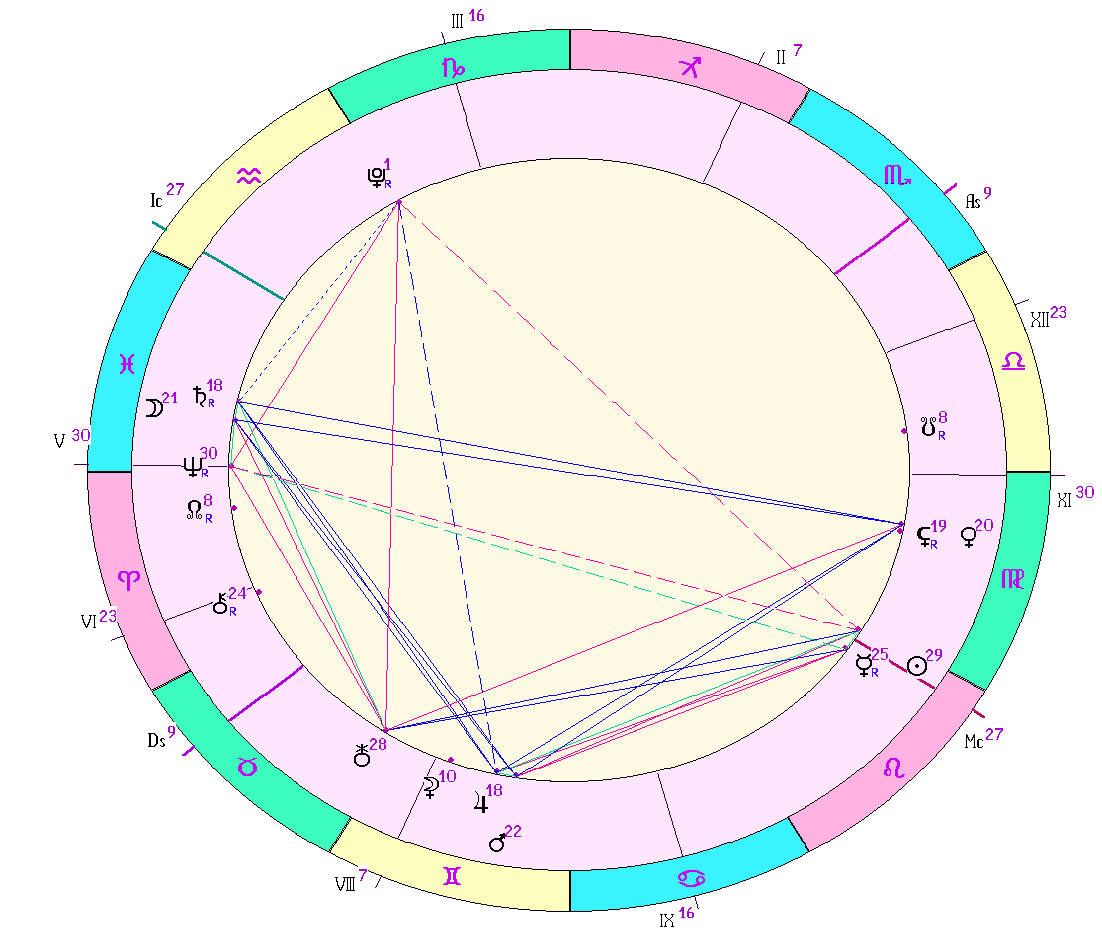 картинка на 21.08.2024 12:00 НН по Московскому времени сделана при помощи астропрограммы Стелла